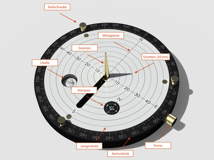 Die SALAH Sonnenuhr ist ein universelles Messinstrument. Mit den Diagrammen für Ihren Standort können Sie auch die Uhrzeit bestimmen.