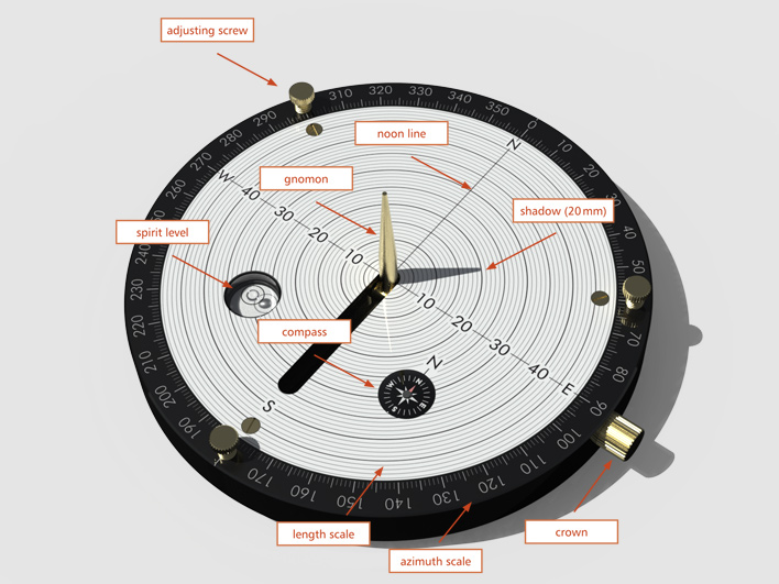 The SALAH sundial is a universal measuring instrument. Using the charts for your location, you can also determine the time.